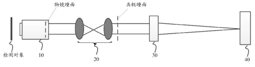深圳中科飞测科技股份有限公司荣获“一种光学成像装置”专利