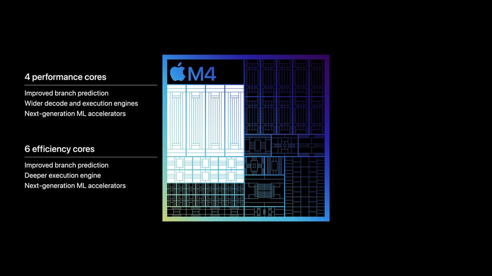 iPad Pro首發M4芯片，蘋果在AI PC時代的背水一戰