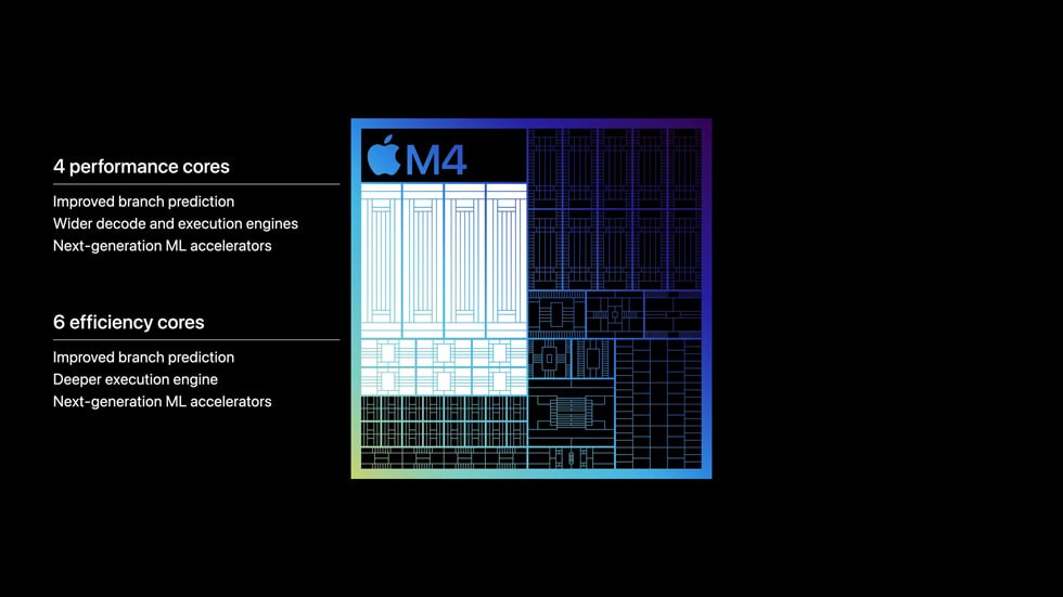 <b class='flag-5'>iPad</b> <b class='flag-5'>Pro</b>首發(fā)M4<b class='flag-5'>芯片</b>，<b class='flag-5'>蘋(píng)果</b>在AI PC時(shí)代的背水一戰(zhàn)