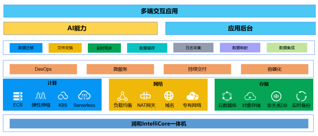 润和软件