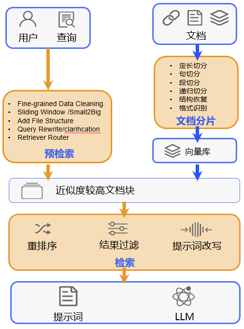 润和软件