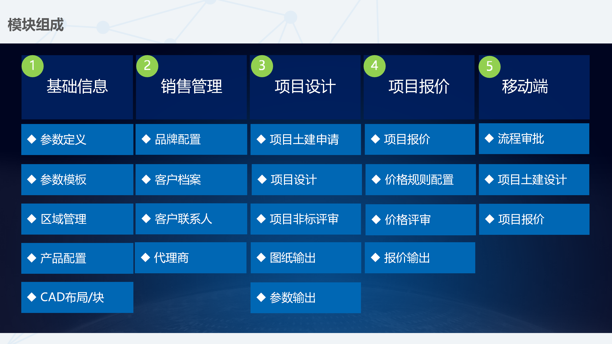 EOS智慧营销系统：精准营销，提升竞争力