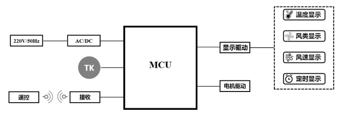 国芯思辰