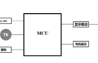 基于<b class='flag-5'>AiP</b>8F3208觸摸MCU的塔扇方案
