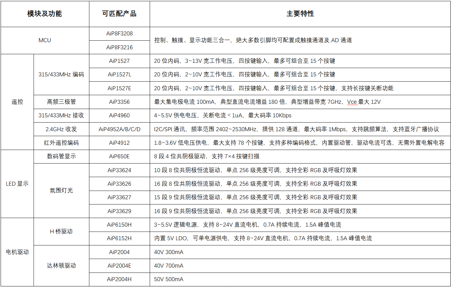 匹配物料.png