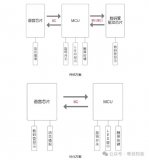 基于WTVxxx语音芯片方案在智能小家电领域的应用有哪些