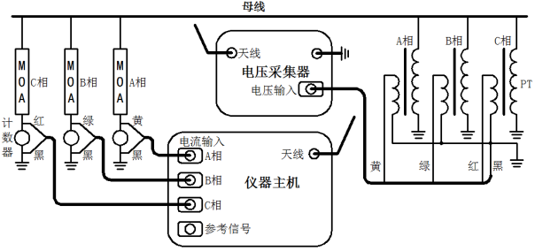 测试仪