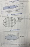 晶圆外缘为什么不利用-边缘去除法