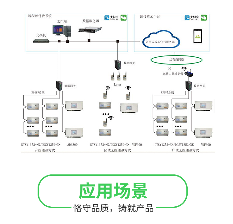 用电管理