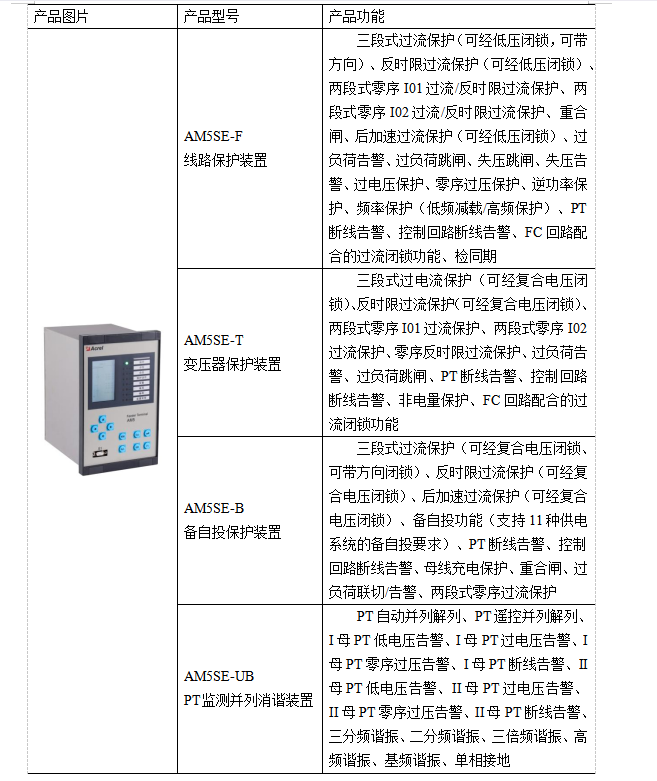 AM5SE微機繼電保護裝置在臨沂奧體中心配電工程中的應用