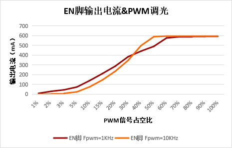 PWM