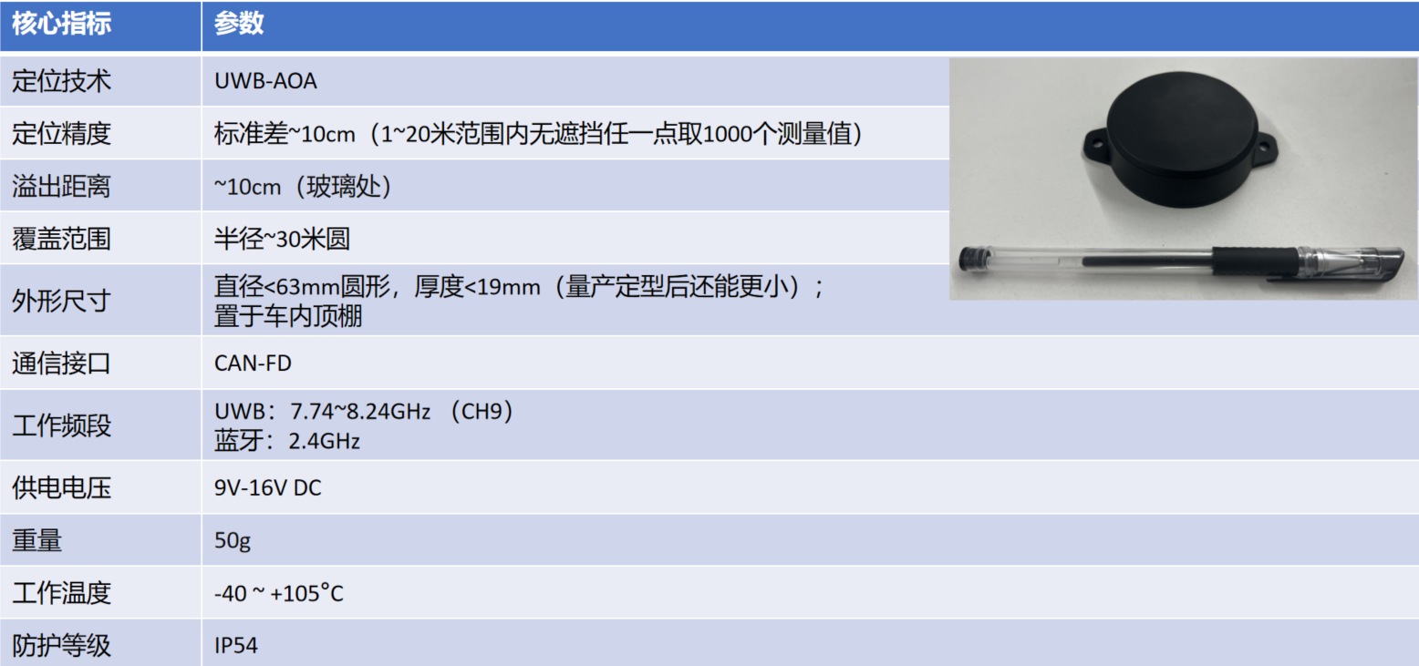 数字钥匙