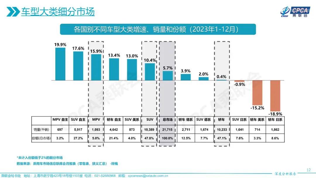 日系合資車<b class='flag-5'>在華</b><b class='flag-5'>銷量</b>集體暴跌超30%，未來該如何轉型？