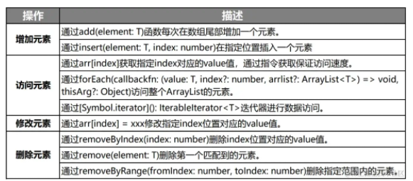 鸿蒙开发学习：【方舟开发框架容器类API的介绍与使用】