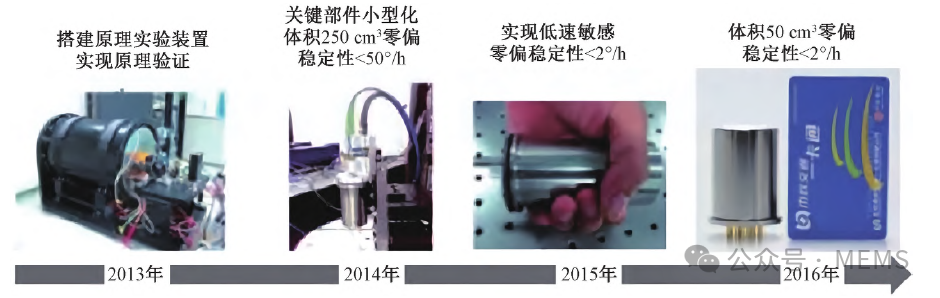 惯性传感器