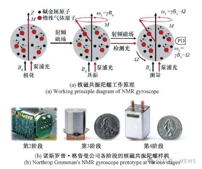 惯性传感器