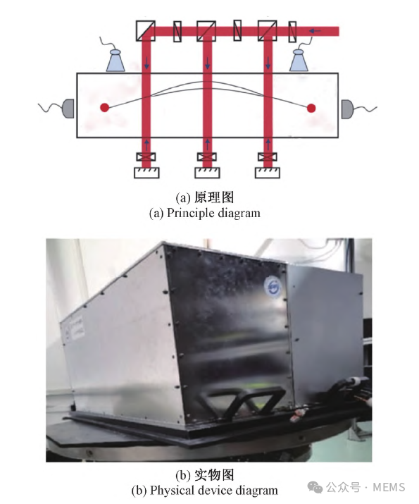 惯性传感器