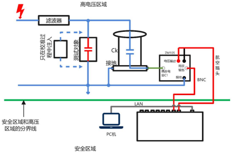 数字式