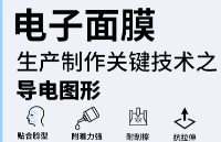 導(dǎo)電圖形：<b class='flag-5'>電子</b><b class='flag-5'>面膜</b>制作的關(guān)鍵<b class='flag-5'>核心</b>①