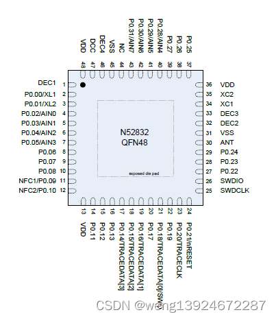NRF52832藍牙芯片詳細介紹及應用方案