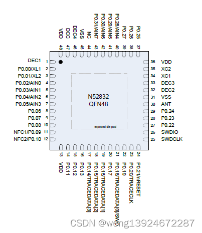 NRF52832藍(lán)牙芯片詳細(xì)介紹及應(yīng)用方案