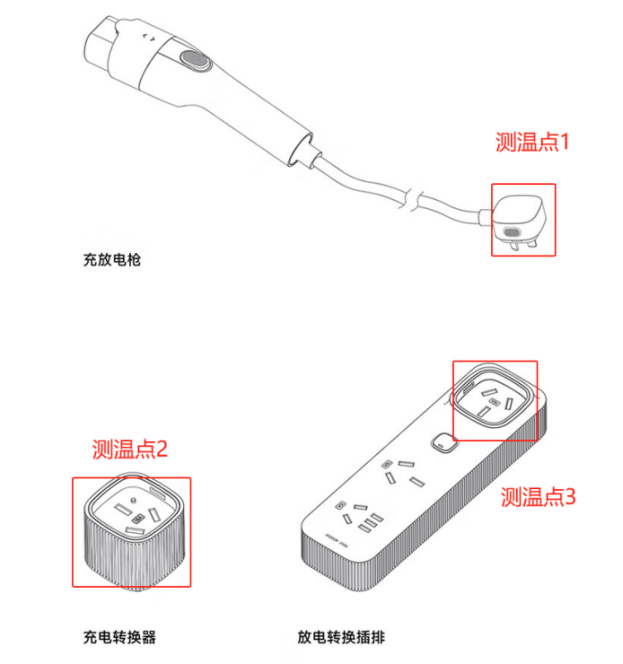 充电桩