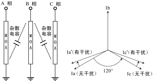 测试仪