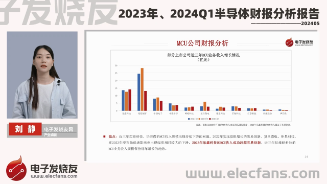 2023年、2024Q1半導體財報分析報告（下）