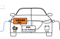 一文讀懂 | 新能源汽車車載OBC