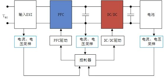 新能源汽车