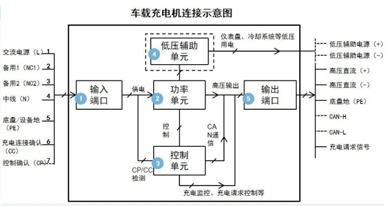 新能源汽车