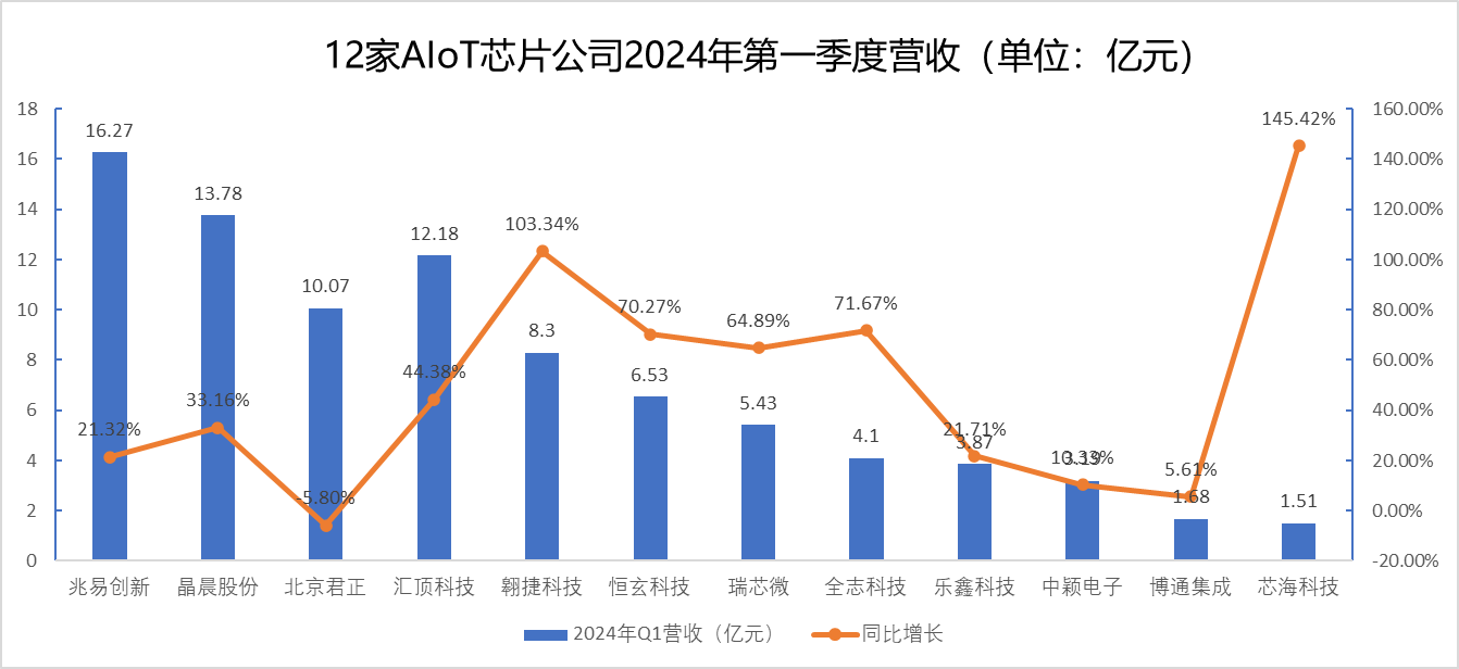 北京君正