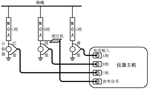 接线