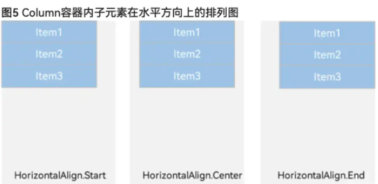 鴻蒙ArkUI開發(fā)：常用布局【交叉<b class='flag-5'>軸</b>】