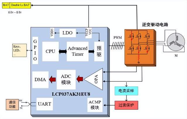 aecf5cf84afe461d9b857f0d6a581032~tplv-tt-shrink:640:0.image?lk3s=06827d14&traceid=202405111348570EB21C167B445C6E4F11&x-expires=2147483647&x-signature=MfQu%2Beq1JvSEAHfOWV2a2aMEkOE%3D