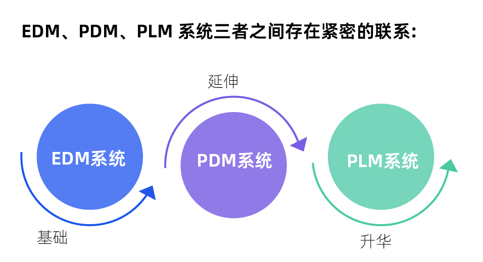 PLM