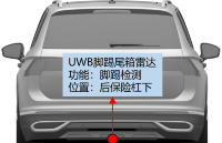 全跡科技UWB車載雷達解決方案（腳踢尾箱&amp;amp;活體檢測）