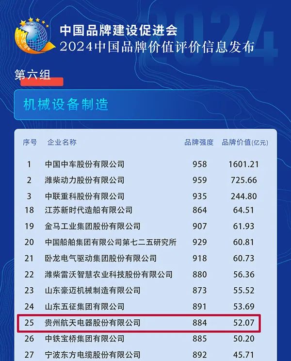 航天电器品牌价值位居“2024年中国品牌价值榜（机械设备制造类）”