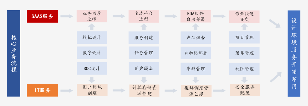 集成电路