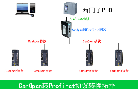 制藥行業新突破：CANOpen轉PROFINET網關配置案例解析