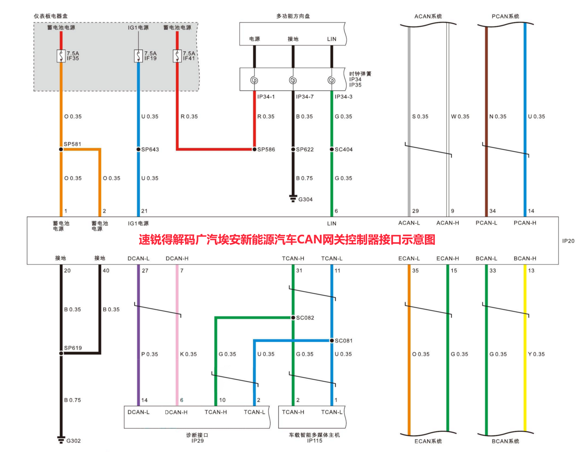 控制系统