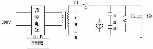 耐压试验