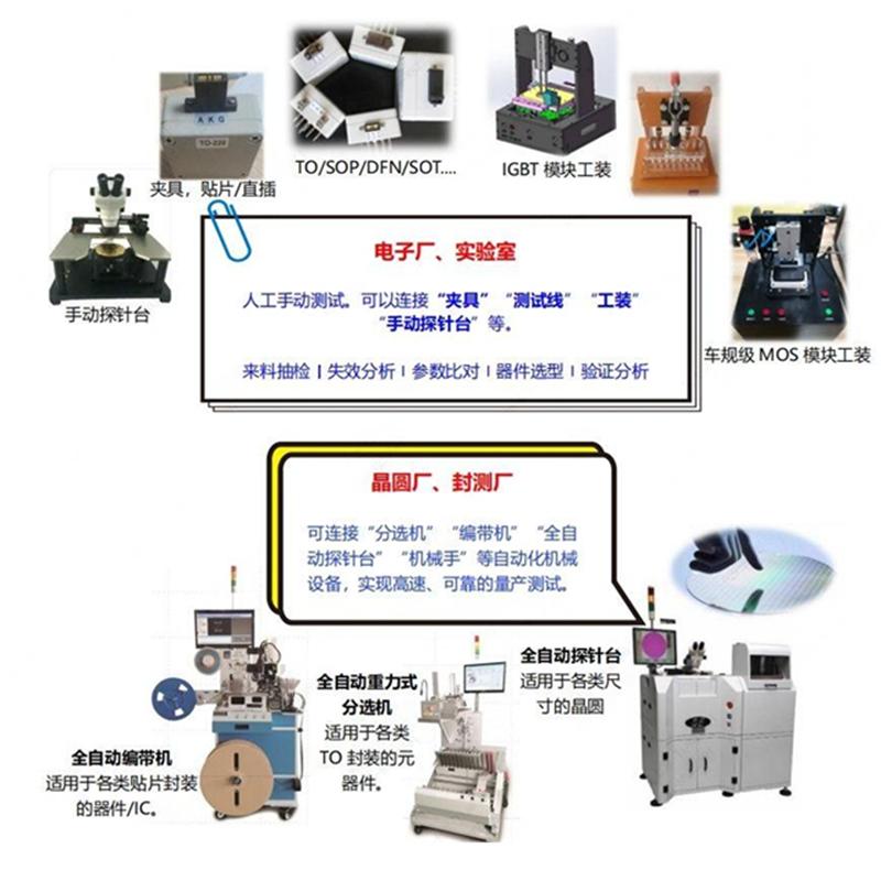 半導體分立器件測試儀