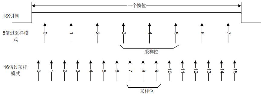 开发板