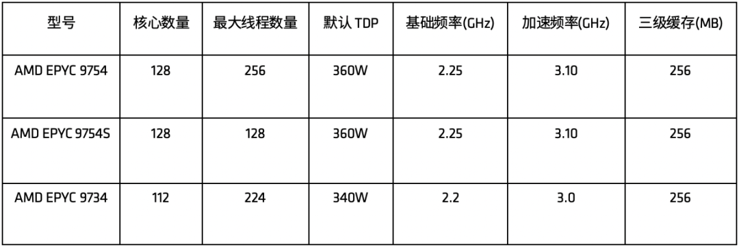 云计算