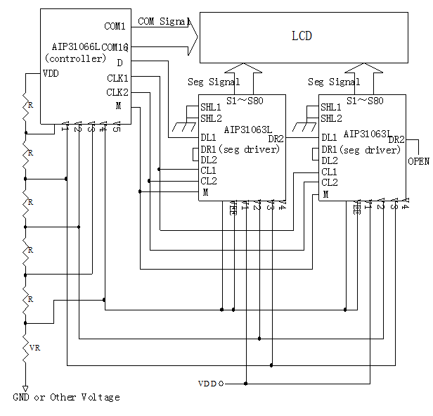 LCD驱动