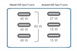 當USB Type-C 遇上汽車應用新需求，會擦出什么火花？