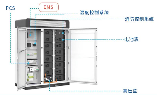 某電池廠儲能柜能量管理系統應用--2000ES儲能能量管理系統（PCS/BMS/電表/消防/液冷/除濕）