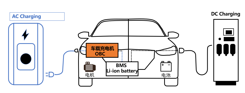 新能源汽车