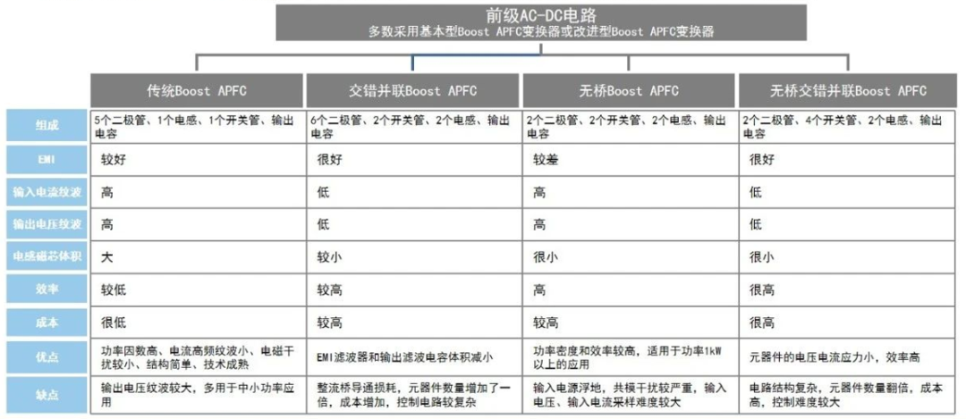 新能源汽车